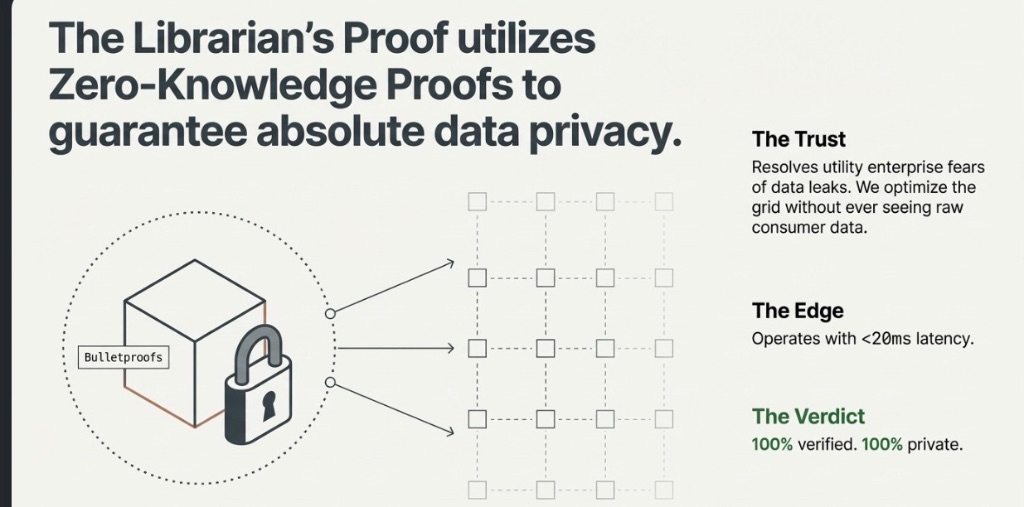 Zero-Knowledge Proofs Security